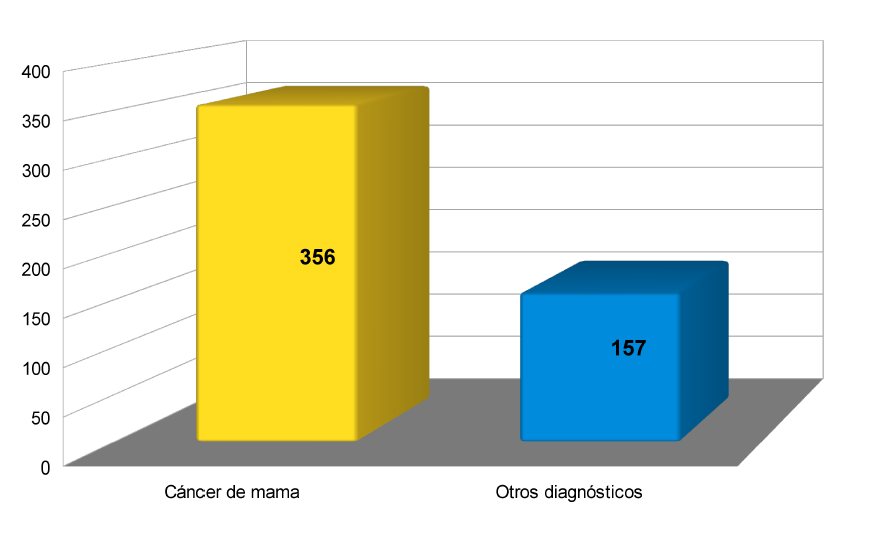 pelucas_4